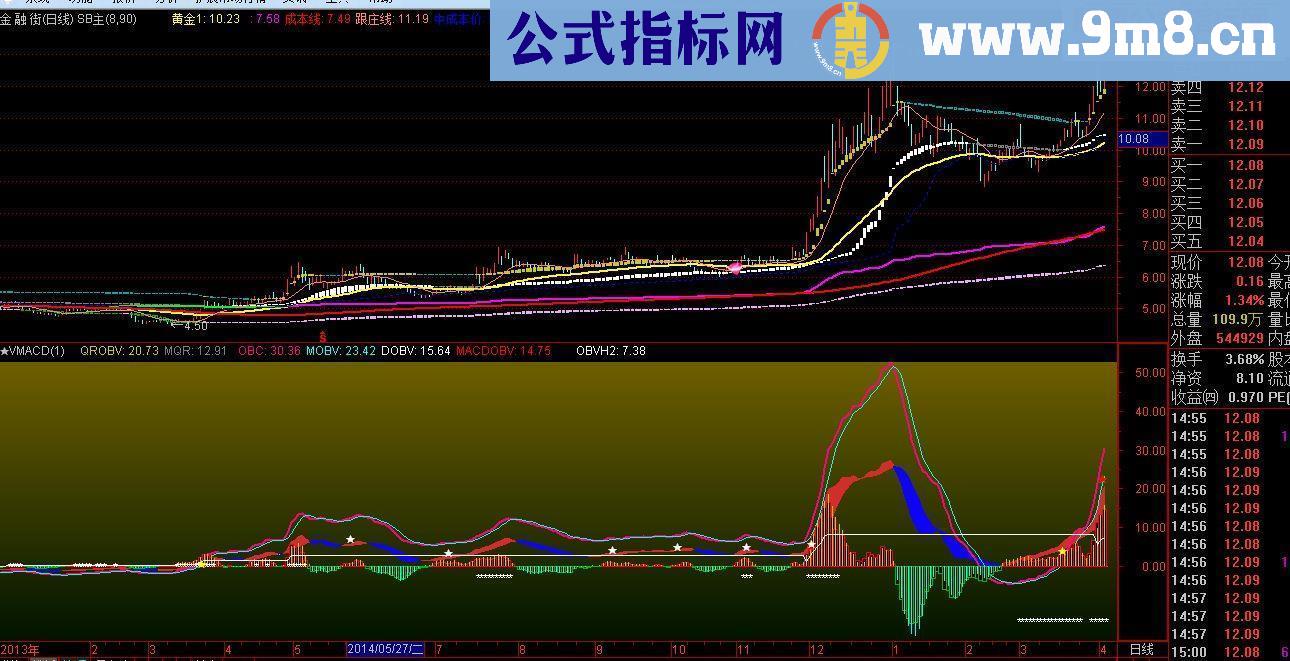 帮寻庄老师修改成通达信的VMACD，副图