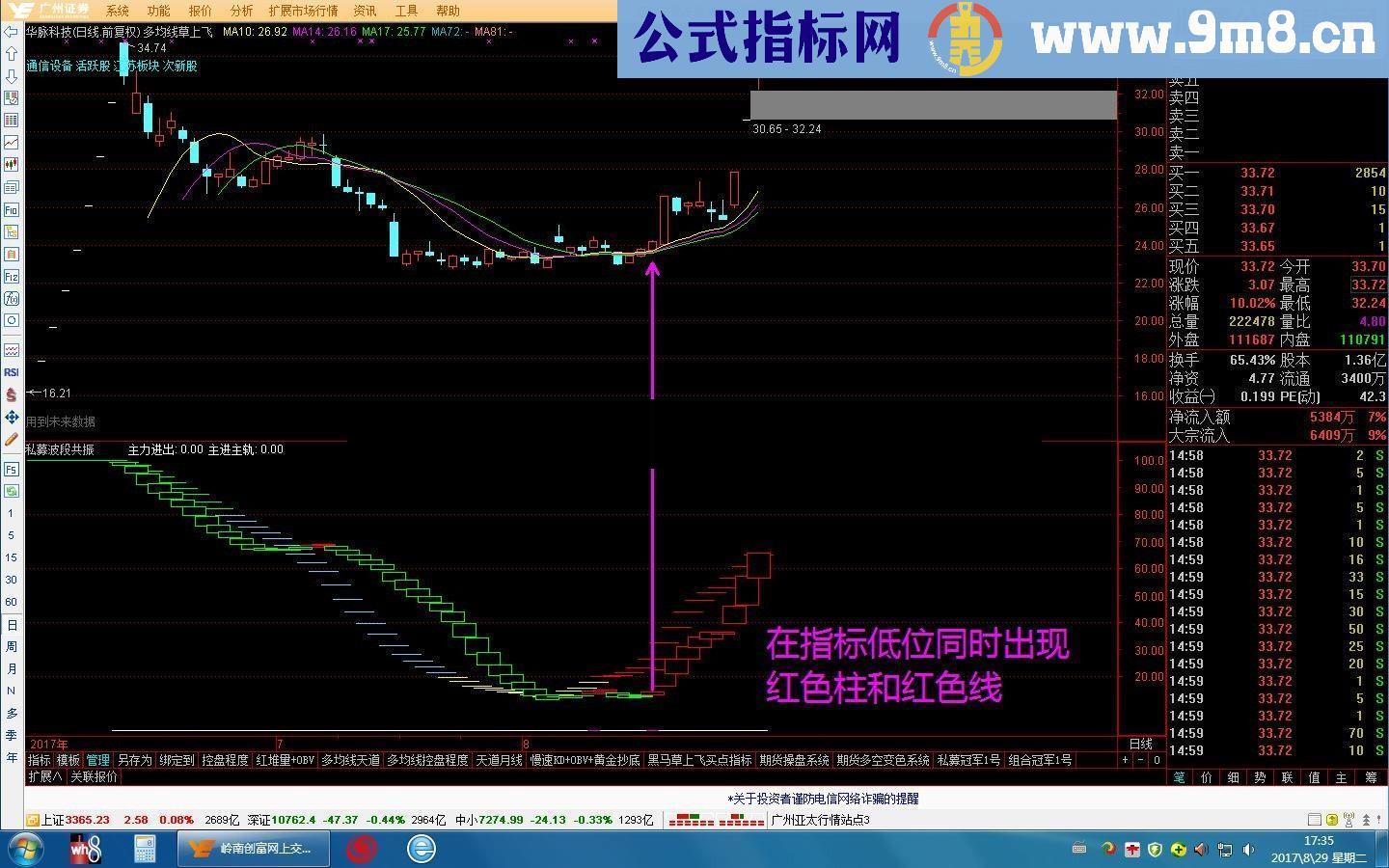 通达信私募波段共振，实战最牛波段，买卖一目了然（副图指标源码无未来）