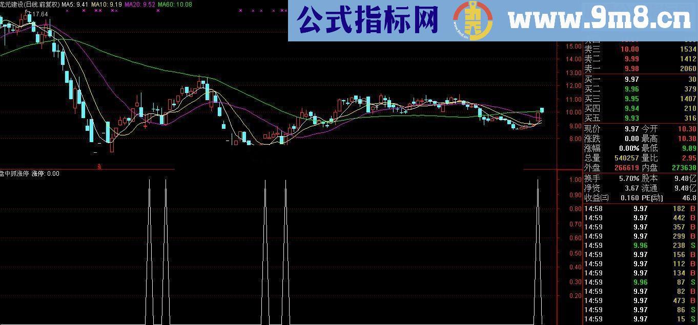 通达信盘中抓涨停送给喜欢买涨停板的朋友