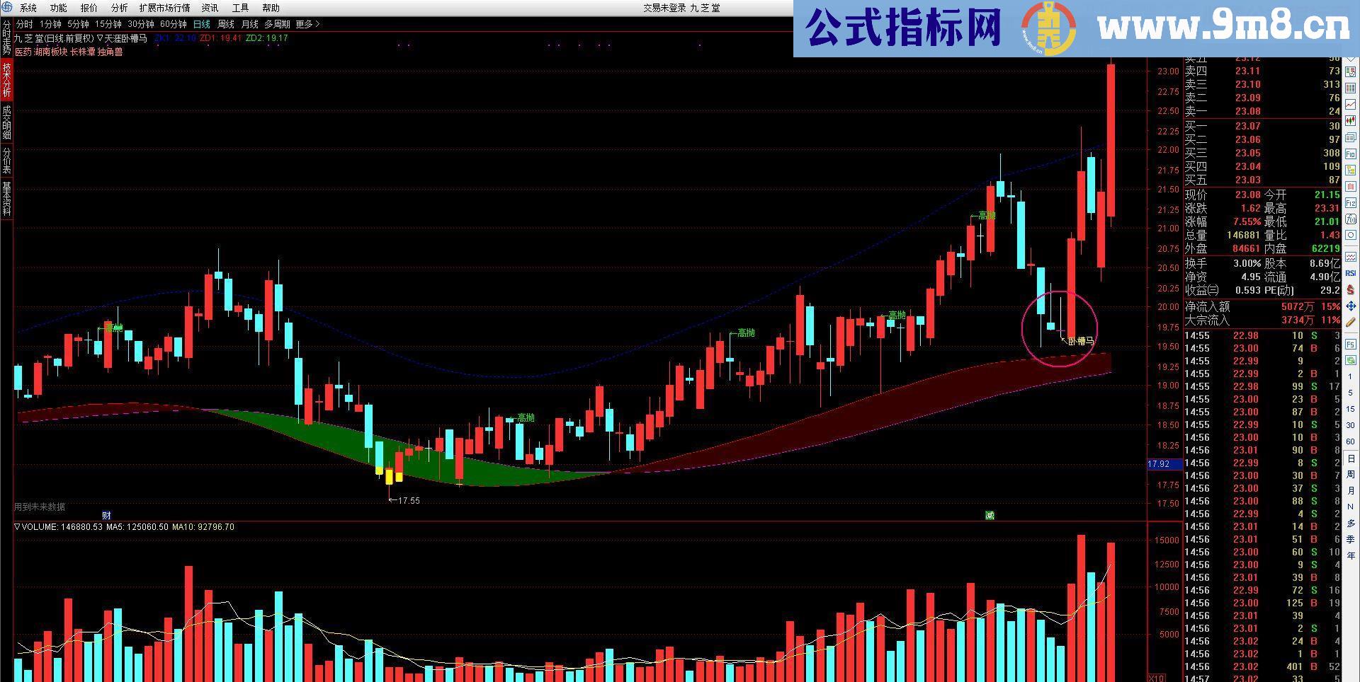 通达信天涯核心卧槽马主图指标