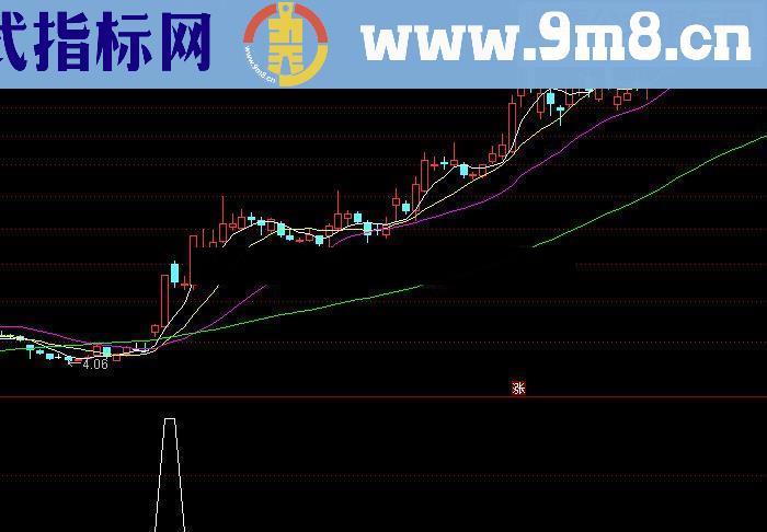 通达信源码 均线粘合选股公式 附图