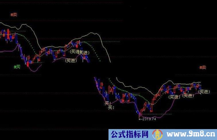 通达信终极BOLL副图公式