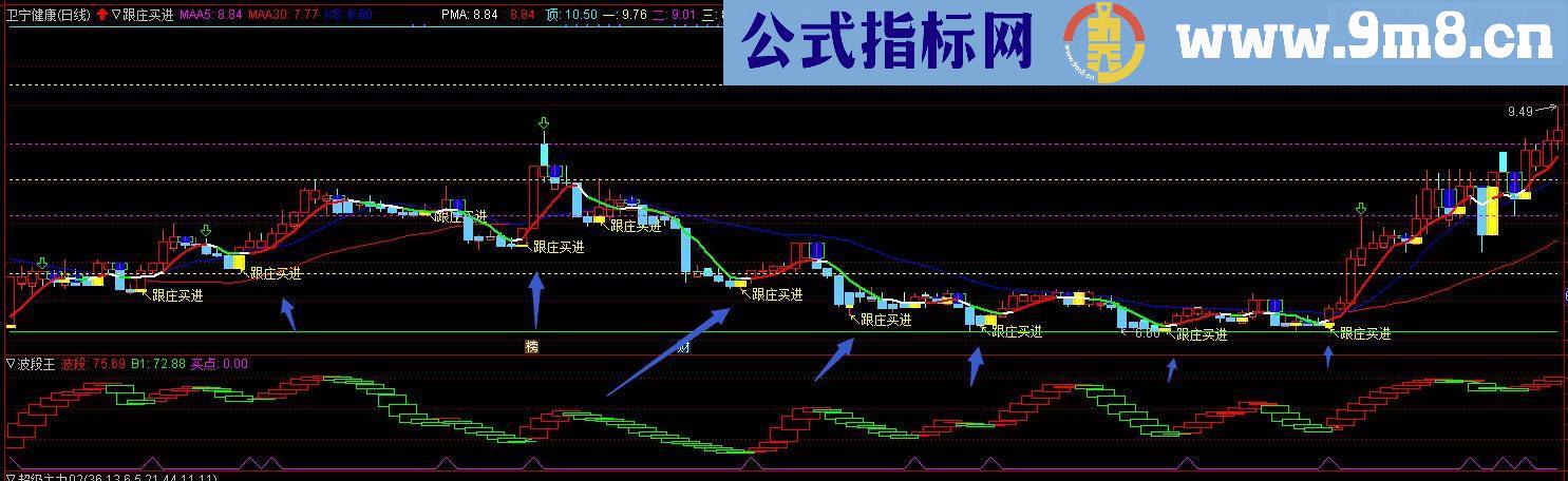 通达信跟庄买进主图指标无未来