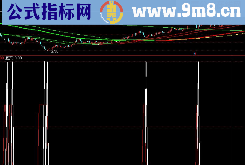 诚心推荐一个好指标公式