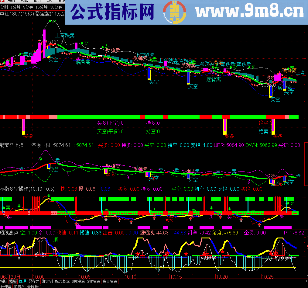 通达信聚宝盆止损源码副图