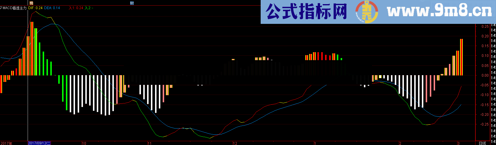 看透主力MACD幅图公式 源码