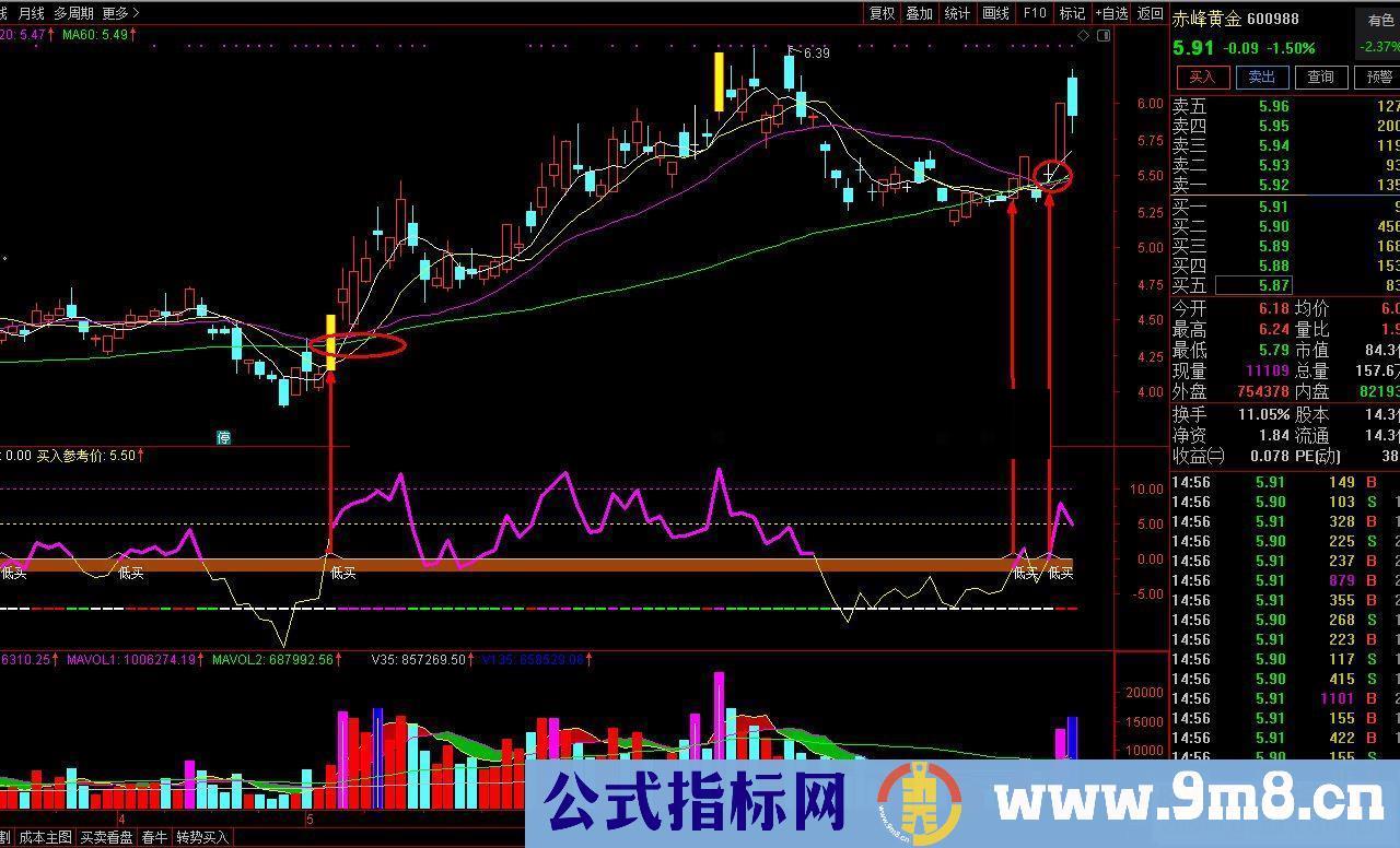 通达信转势买入公式副图源码K线图