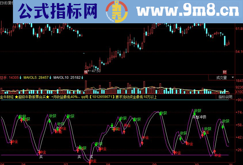 同花顺金牛财经 短线波段副图源码