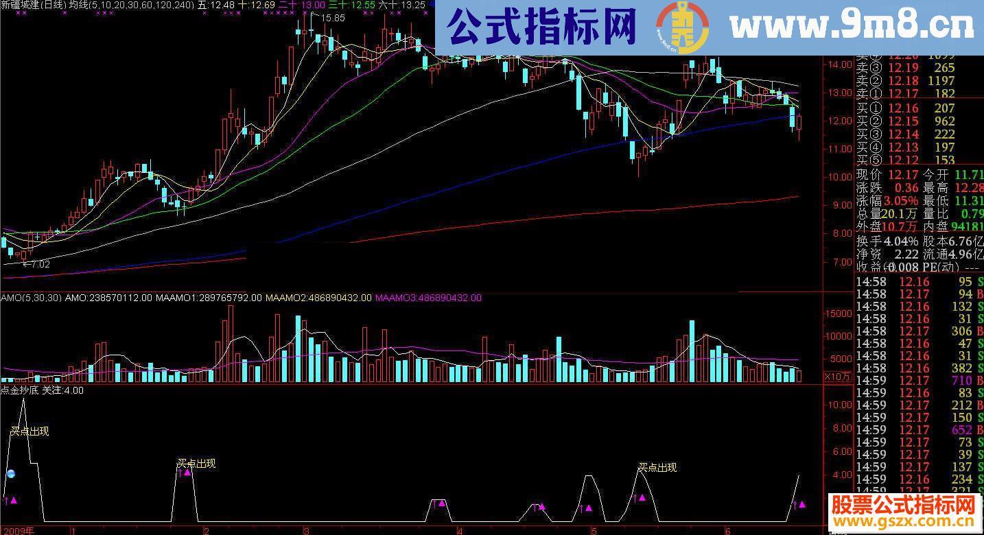 通达信短线抄底源码