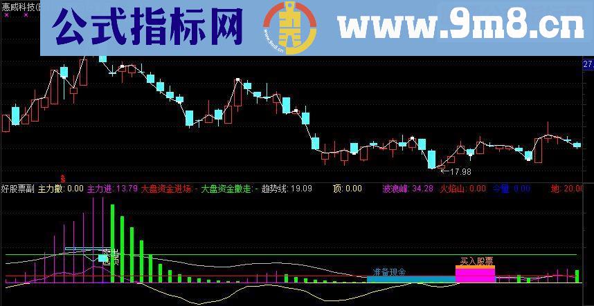 通达信火中取栗-唯有天德 火焰山买入副图指标 源码 