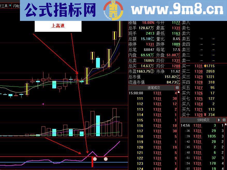 通达信牛股副图指标 源码 贴图