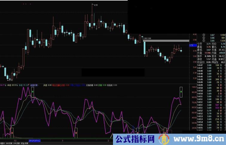 通达信阶段建仓指标，没有未来函数