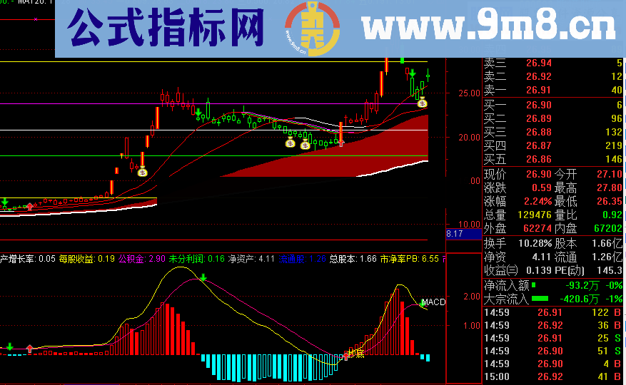 MACD买卖幅图公式 简单明了