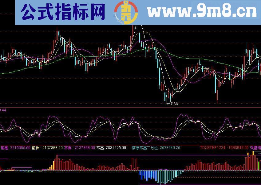 通达信超级OBV源码副图