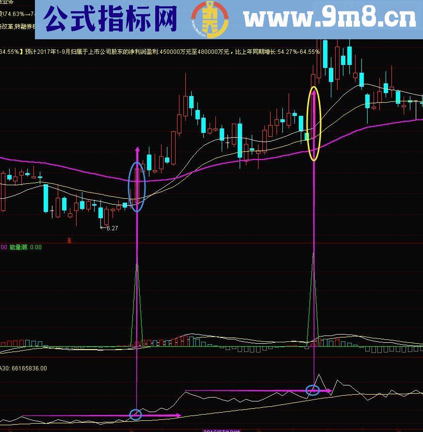 通达信OBV量能潮与均线副图/预警源码贴图