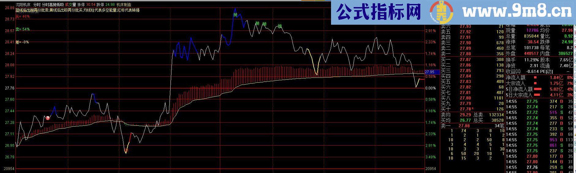 通达信高抛低吸分时主图指标