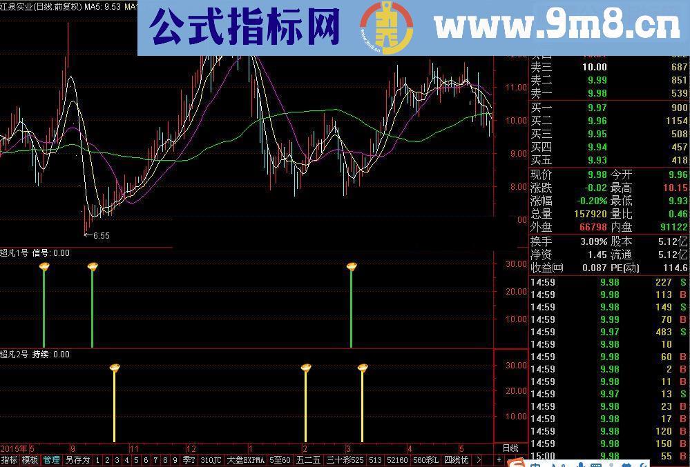 通达信超凡1号 超凡2号指标公式