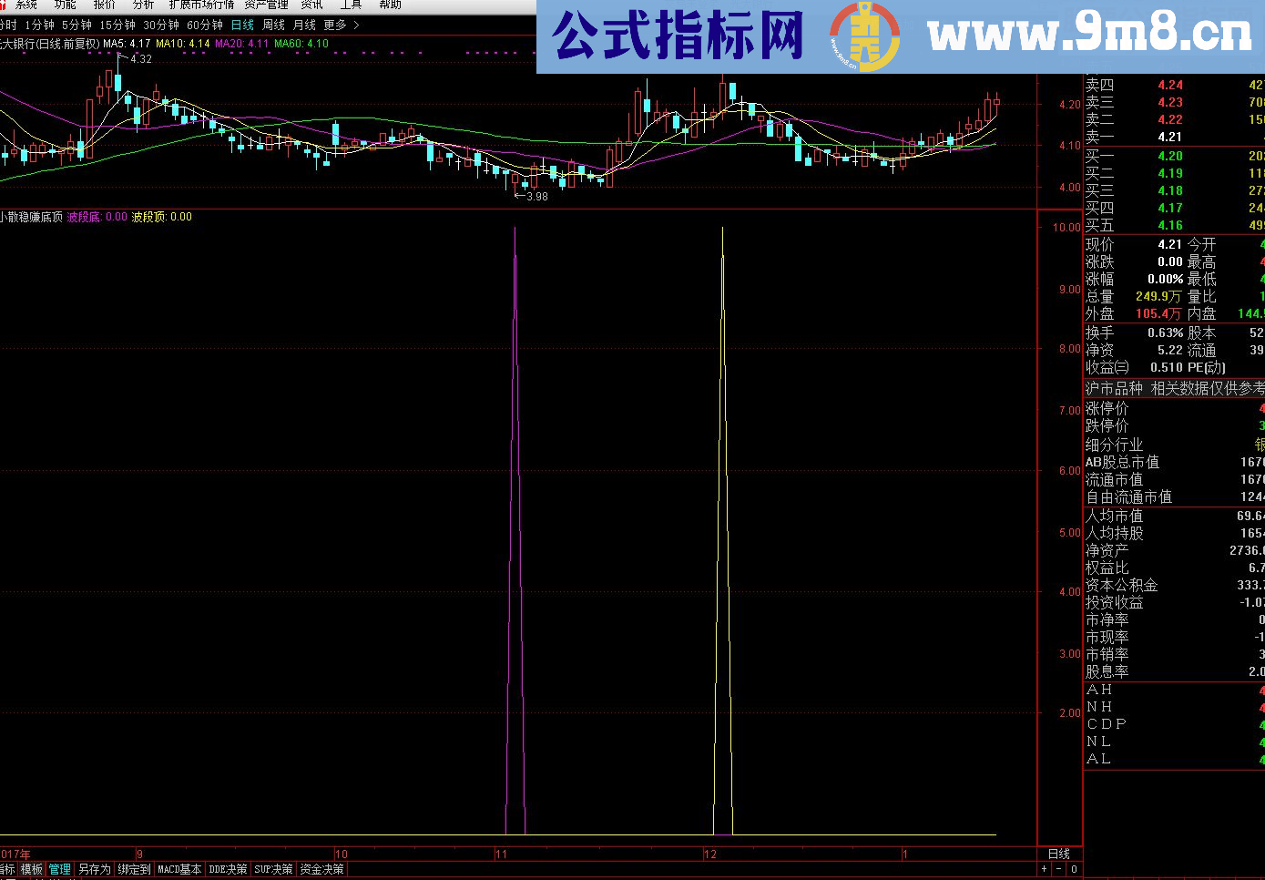 通达信比小散稳赚还好可以放心无忧的底顶无漂移信号公式（源码副图贴图）