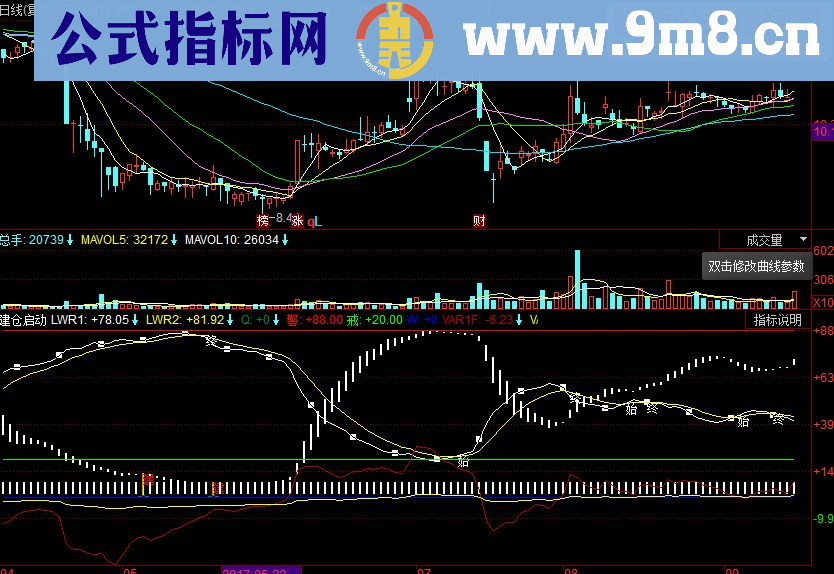 同花顺建仓启动副图源码