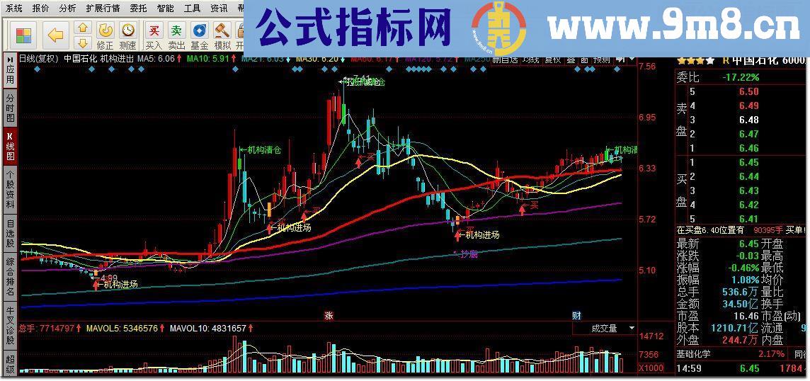 同花顺机构进出指标公式