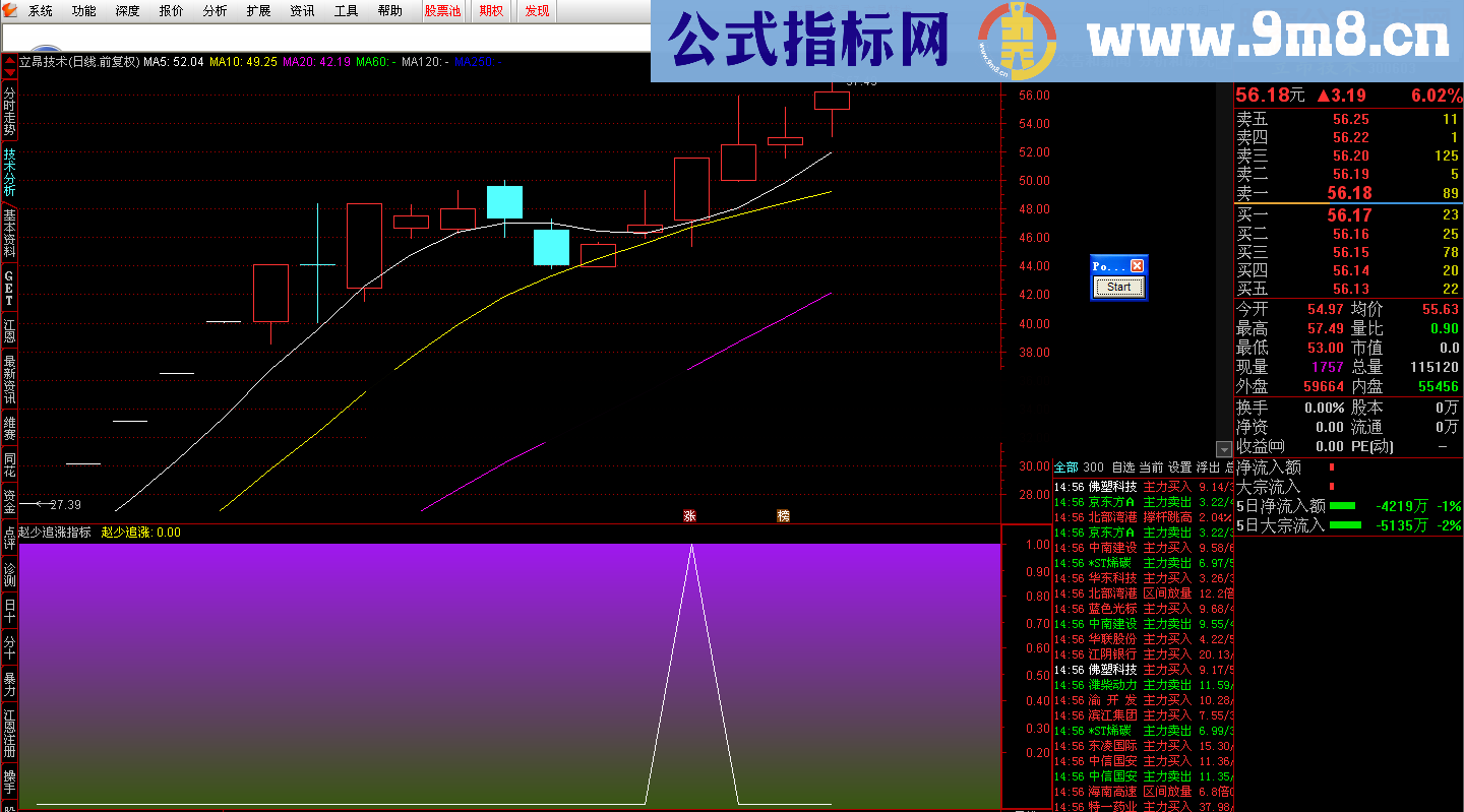 通达信 赵少追涨（远吗 副图/选股/预警 贴图