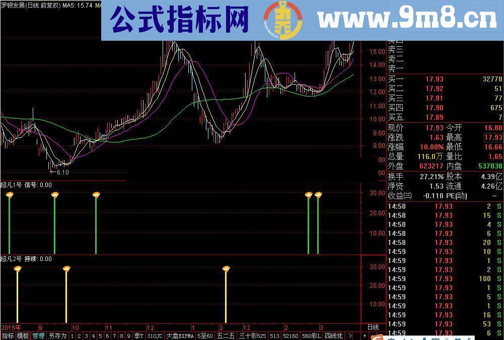 通达信超凡1号 超凡2号指标公式