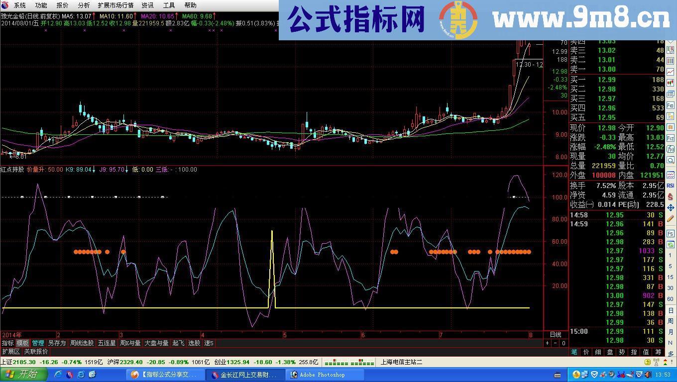 看点持股幅图公式