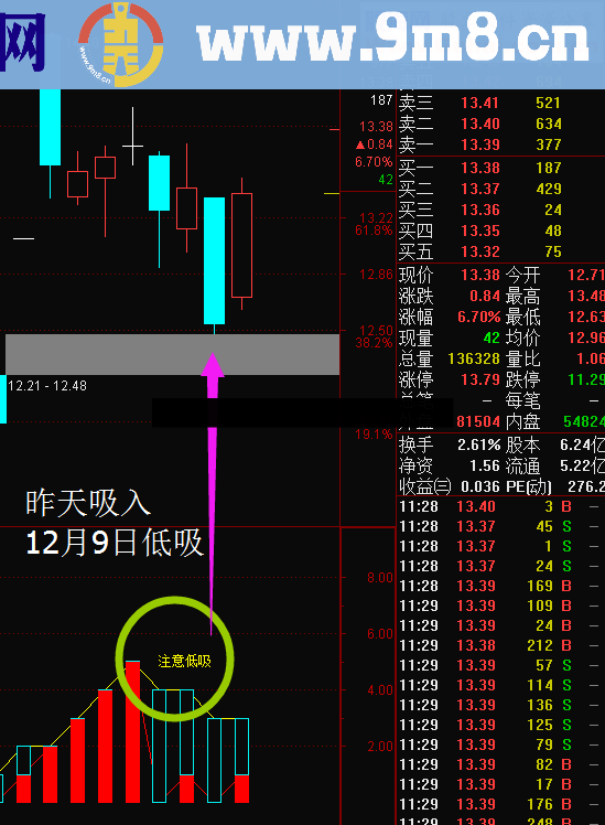 注意低吸幅图公式 无未来 源码