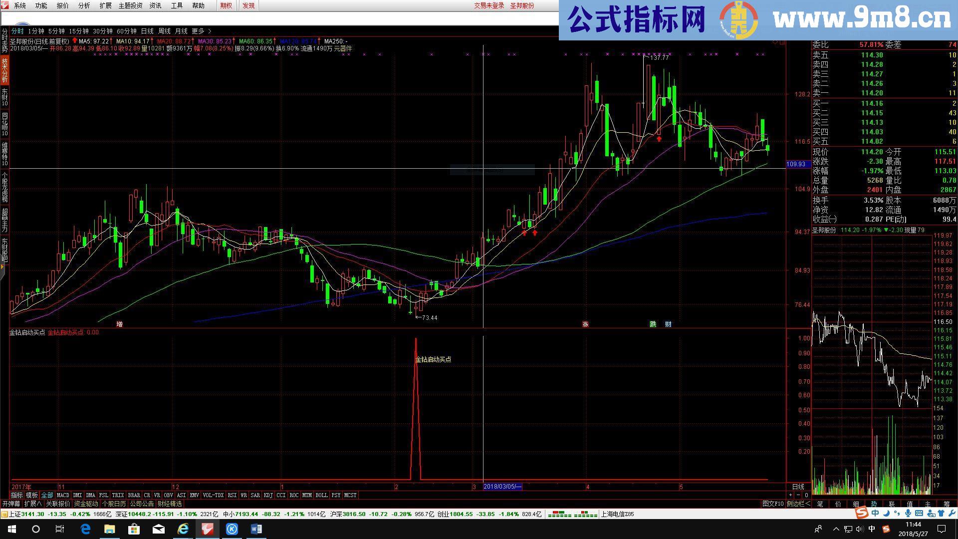 通达信金钻启动买点（指标 副图/选股 贴图）