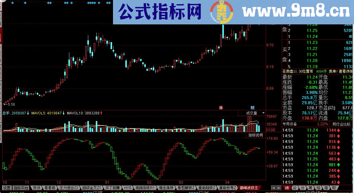 巅峰波段王源码附图