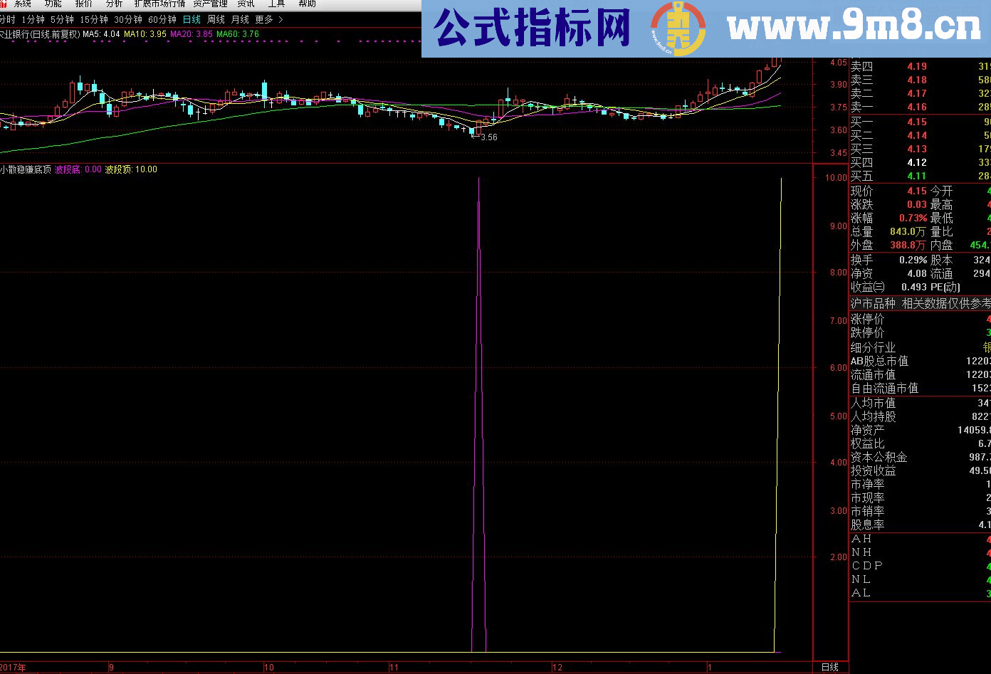 通达信比小散稳赚还好可以放心无忧的底顶无漂移信号公式（源码副图贴图）