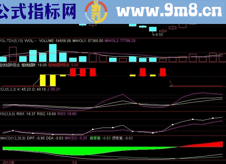 货真价实的精品指标：短线超跌阻击