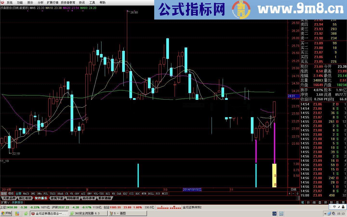 炒短线幅图公式 大家一起来炒短线