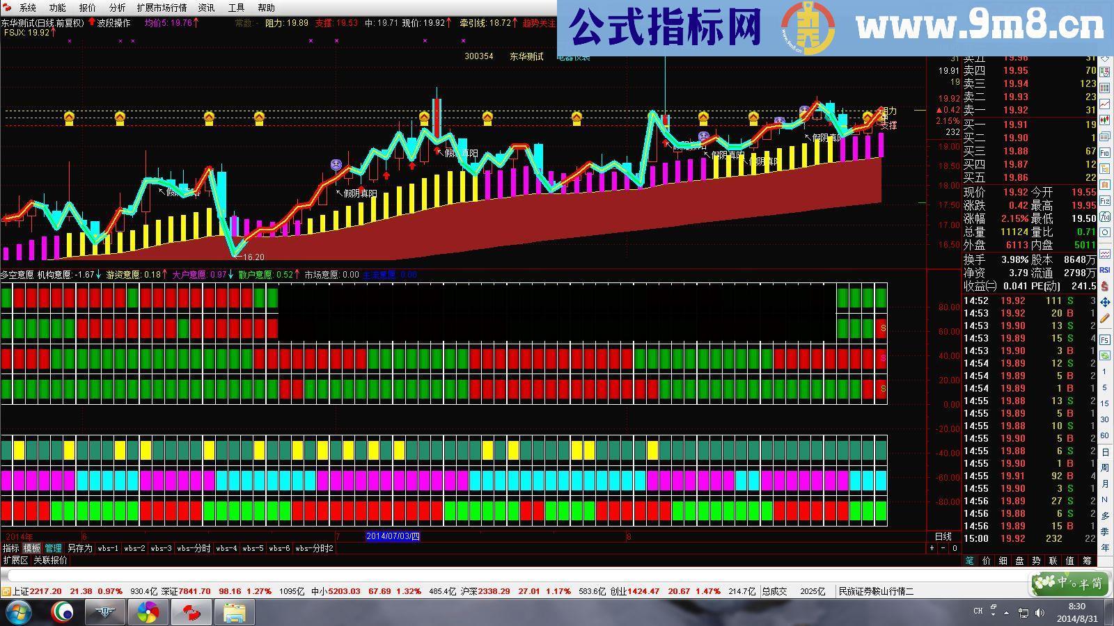 通达信市场意愿指标副图直观可靠。