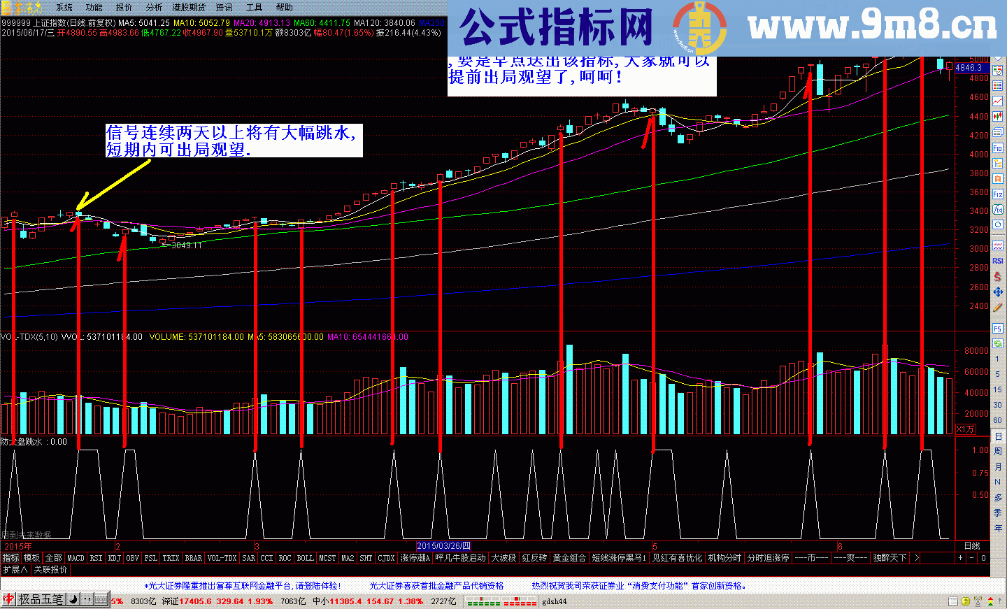 通达信防大盘跳水指标副图