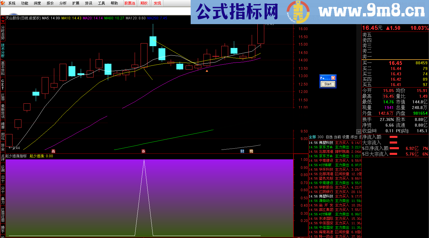 通达信 赵少追涨（远吗 副图/选股/预警 贴图