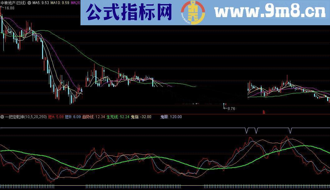 通达信一把定乾坤源码附图