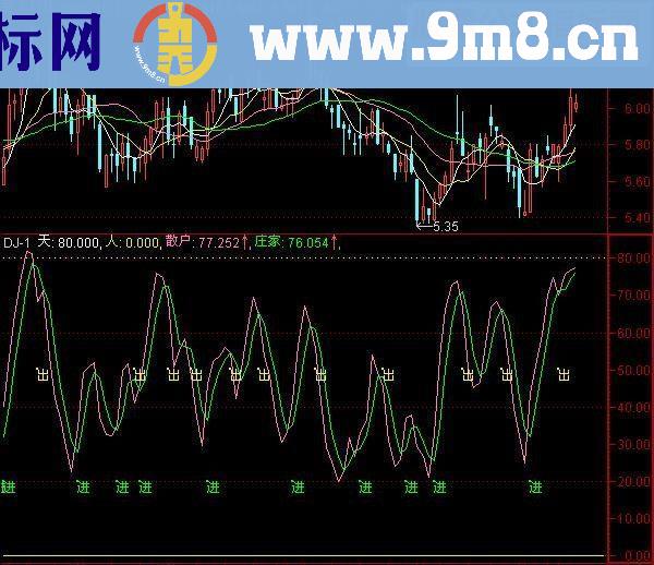 通达信短线高手（源码 副图贴图最精准的买卖点指标