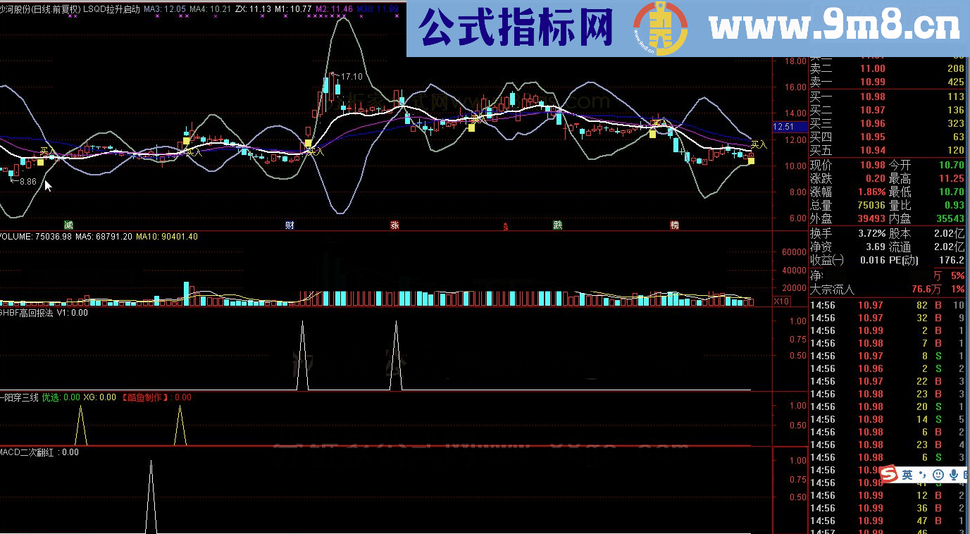 通达信起涨点 macd二次翻红指标公式