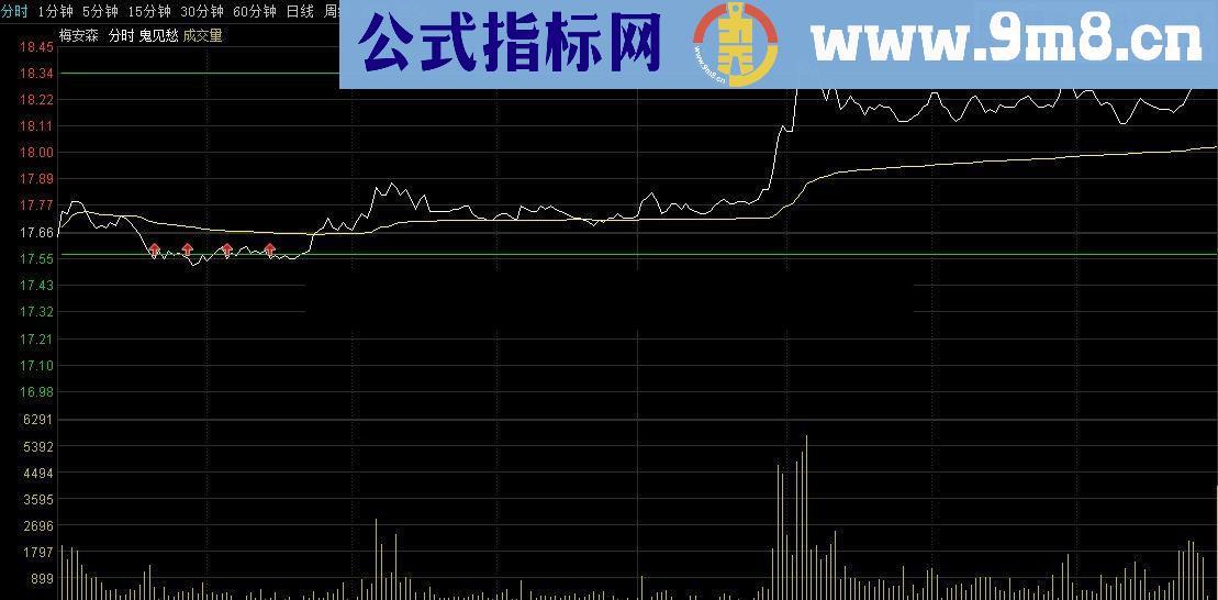 通达信分时高抛低吸源码副图