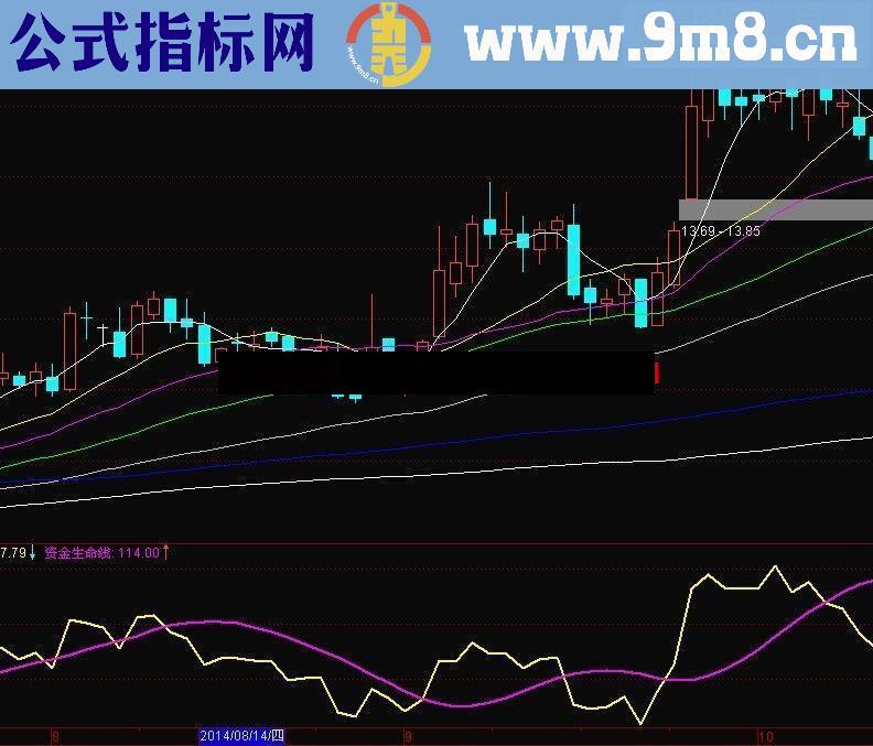 通达信资金生命线公式