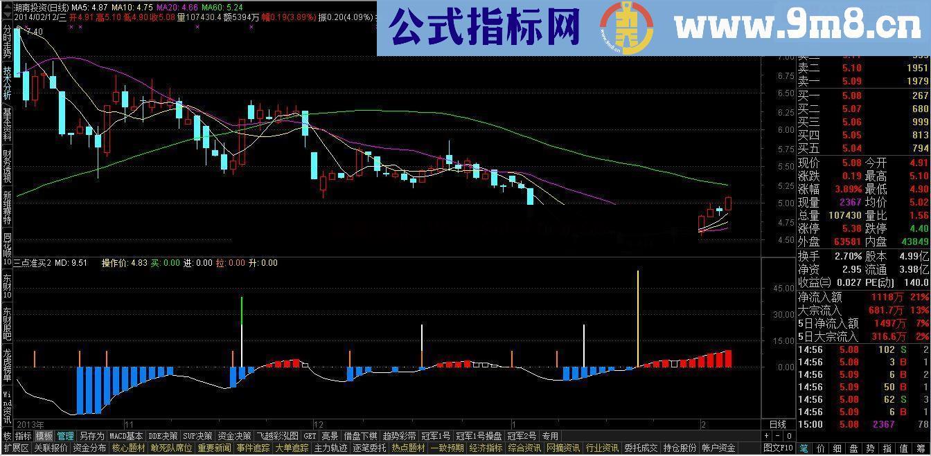 通达信版三点准买公式