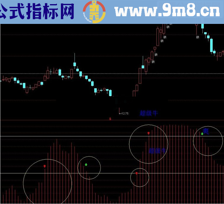 通达信超级牛指标