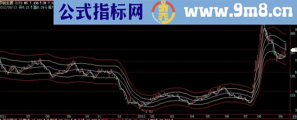 通达信XSTD指标,主图，通用源码