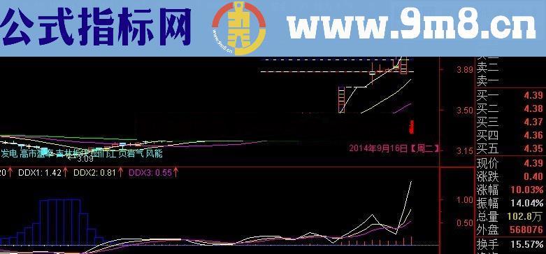 超简单实用的MACD附加主力吸筹指标