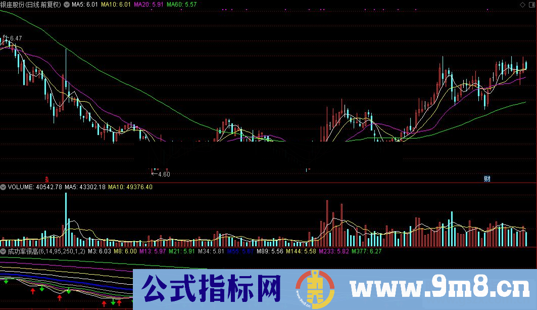 通达信成功率很高的主图源码