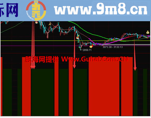 沧海行 冷暖分区可逃顶[通达信 副图 原码 无密无未来]