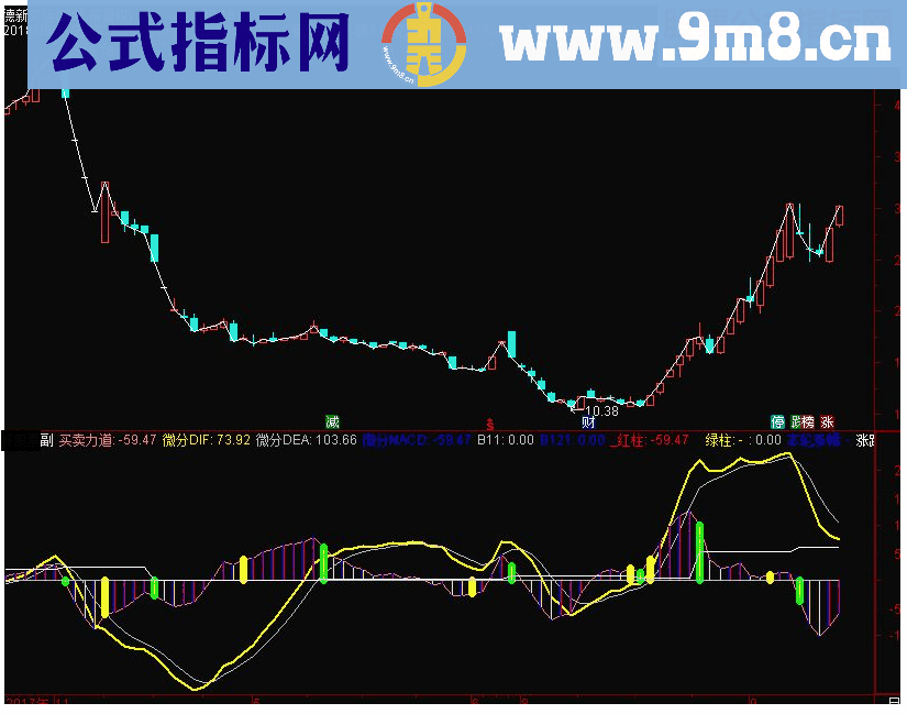 通达信微分MACD 买卖力道副图指标 源码 