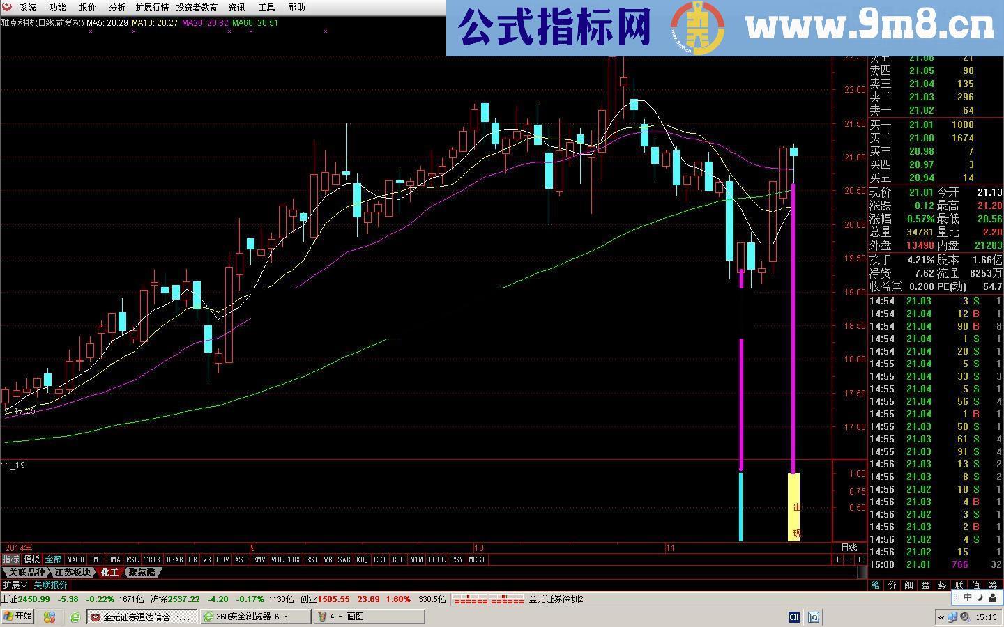 炒短线幅图公式 大家一起来炒短线