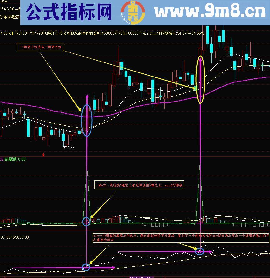 通达信OBV量能潮与均线副图/预警源码贴图